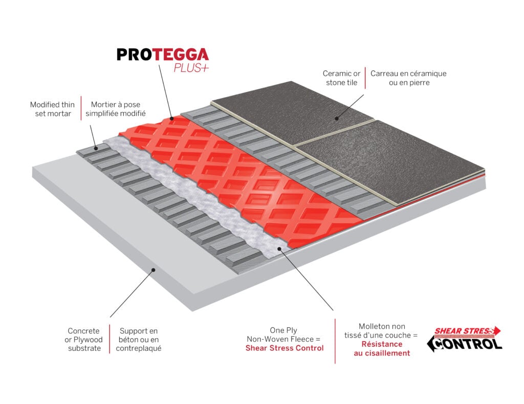 PROTEGGA Tile Underlayment | PROVA by M-D PRO