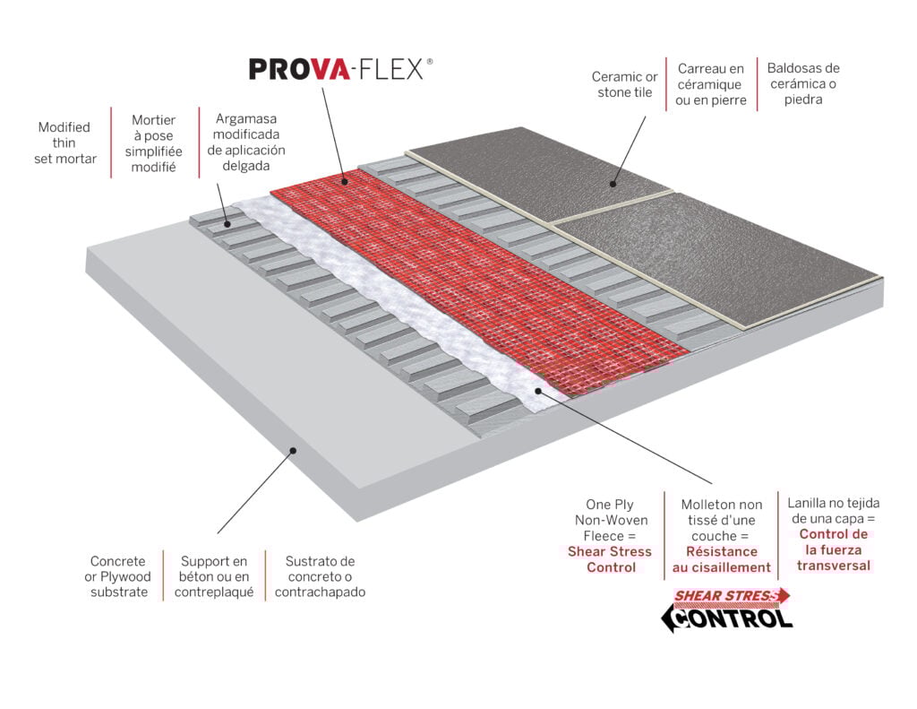 PROVA-FLEX Tile Underlayment | PROVA by M-D PRO