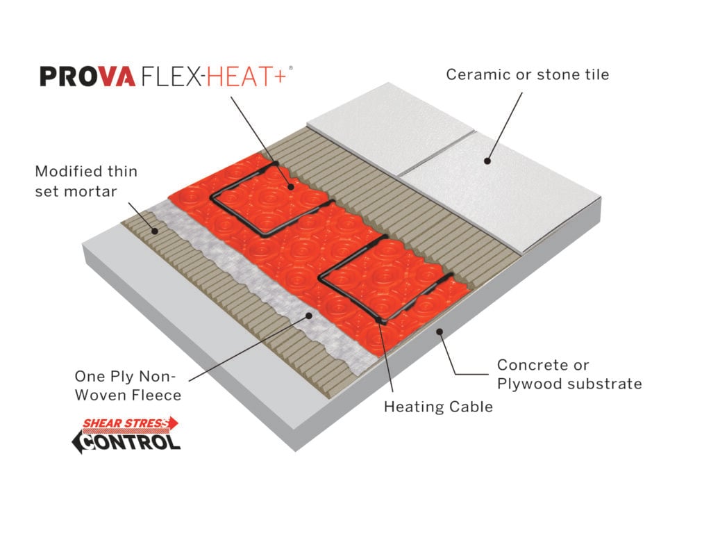 PROVA FLEX-HEAT Tile Underlayment | PROVA by M-D PRO